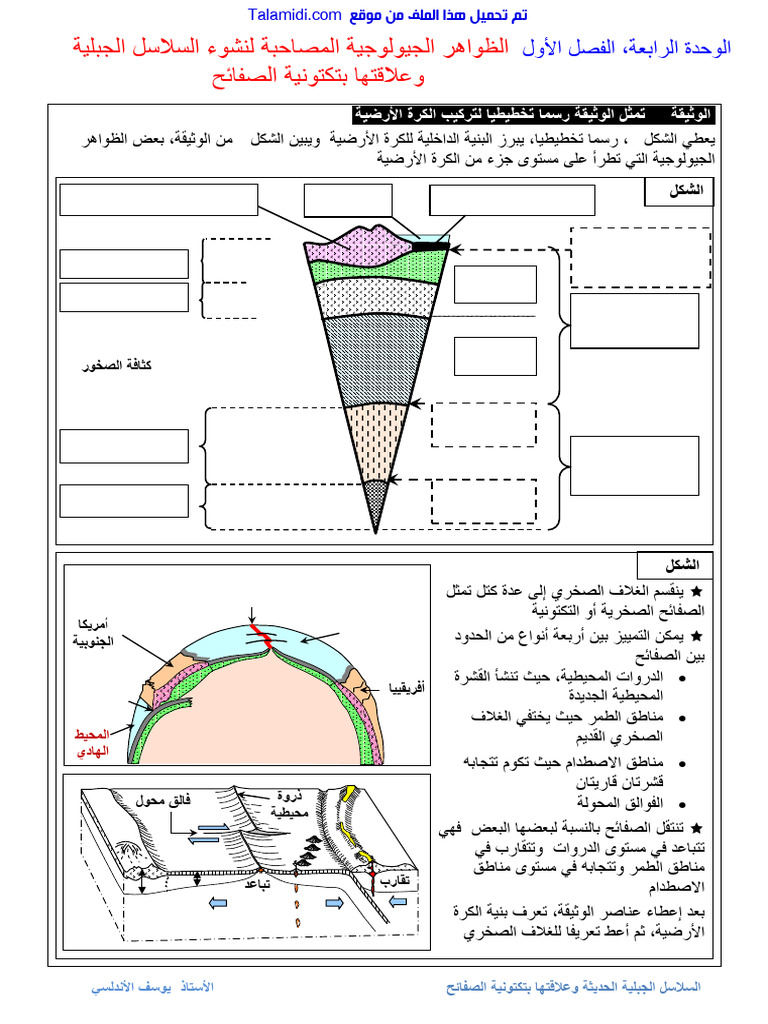 Talamidi.com Alslasl Aljblia Alhditha Oalaqtha Btktonia Alsfaih Othaiq ...