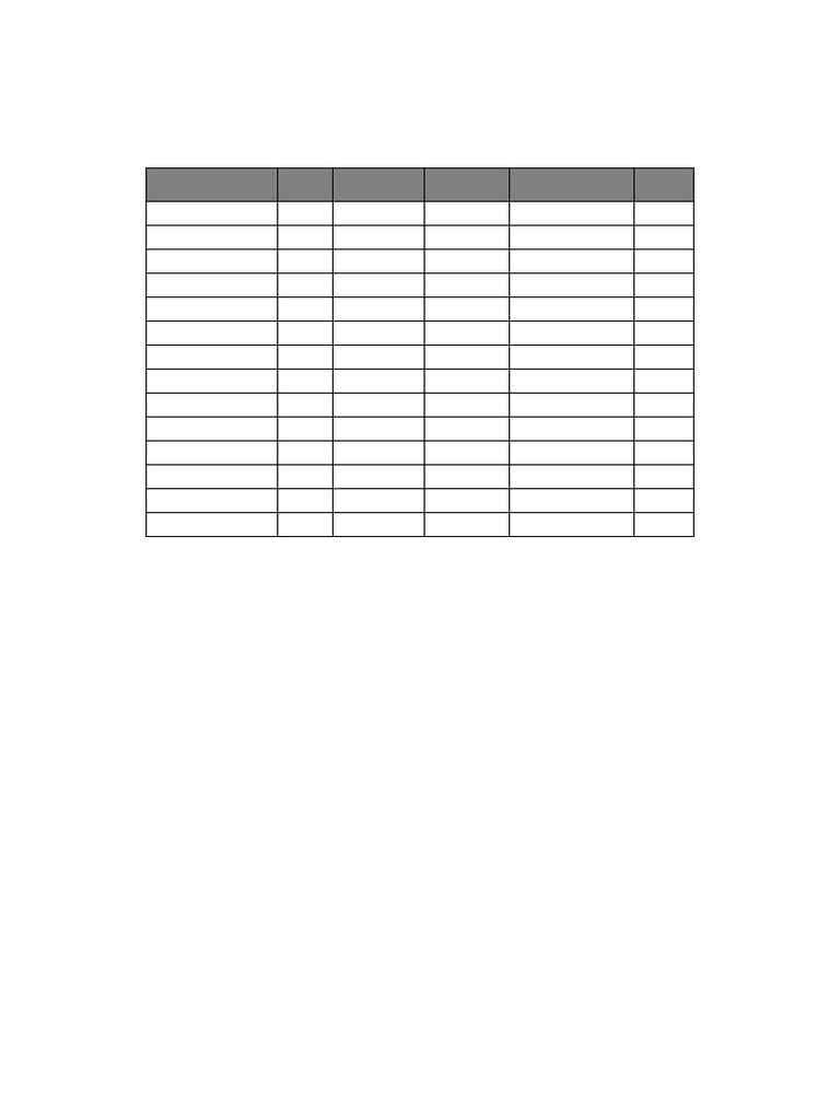 O Level Weighting Table 2025 2026 | PDF