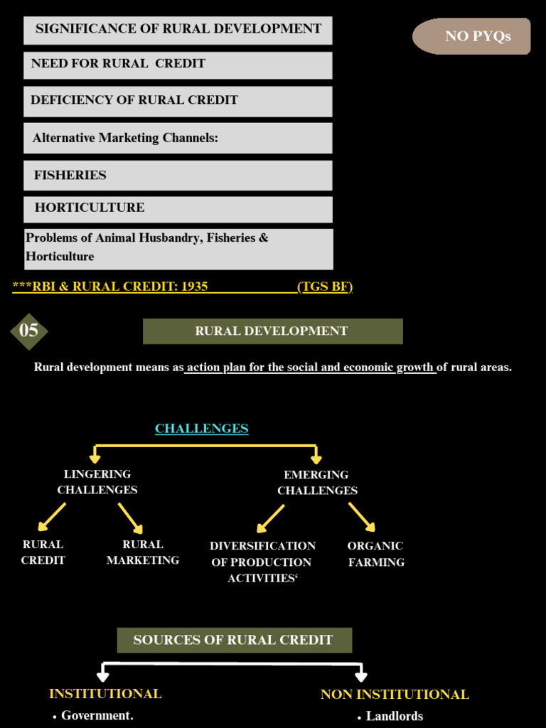 Rural Development Pyq Notes | PDF | Agriculture | Organic Farming