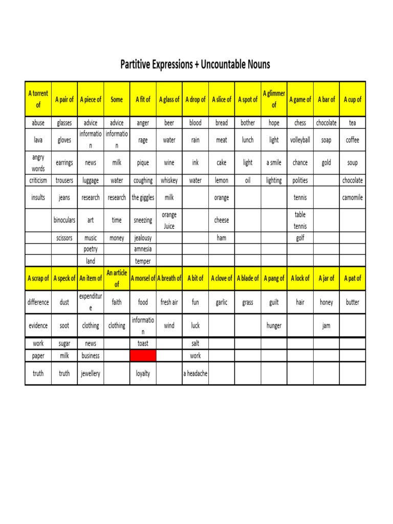 Partitive Expressions + Uncountable Nouns | PDF
