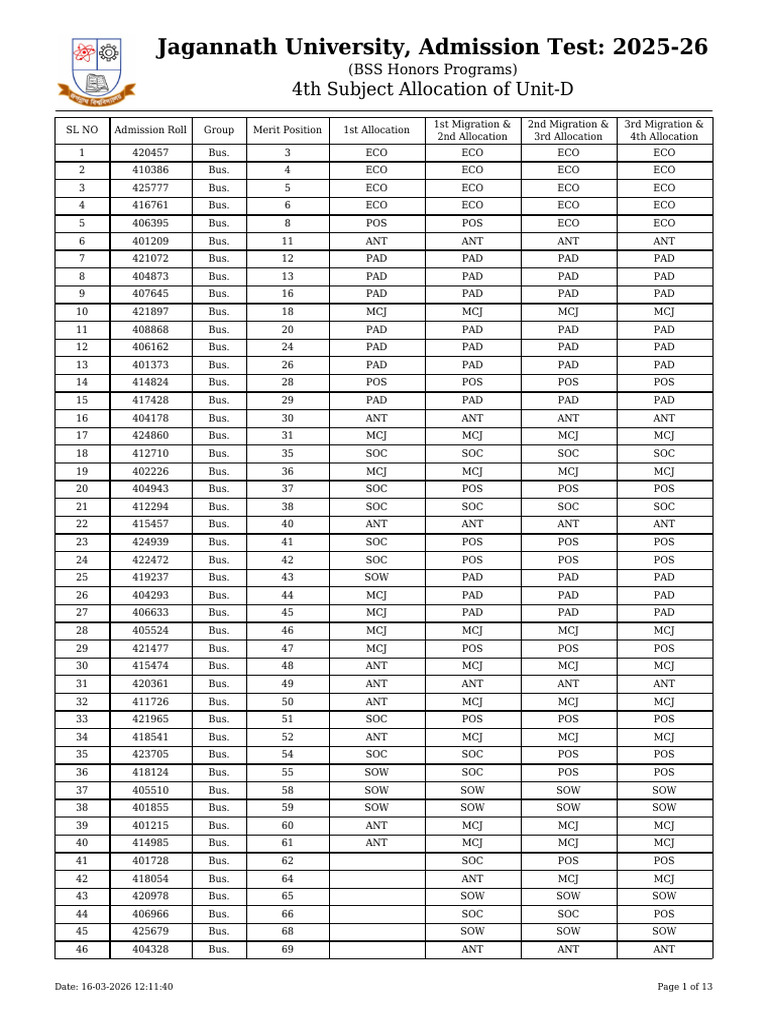 4th merit list unit D | PDF