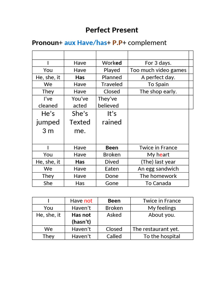 Past Participle | PDF