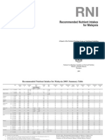 RNI Malaysia 2005: Summary Table