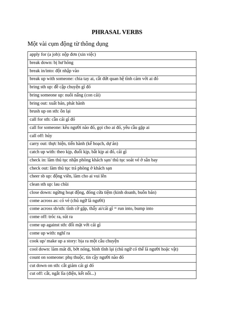 Phrasal Verbs | PDF