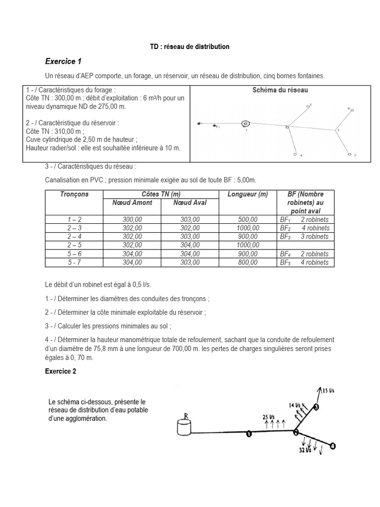 TD Distribution | PDF | Génie chimique | Eau