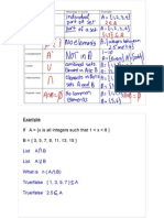 NOTES - Set Notation