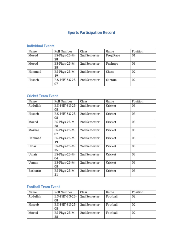 Sports Participation Record | PDF
