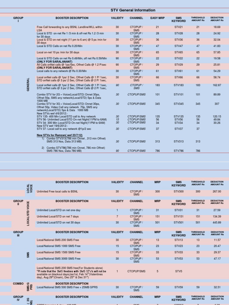 STVG 23712 | PDF | Mobile Telecommunications | Mobile Technology