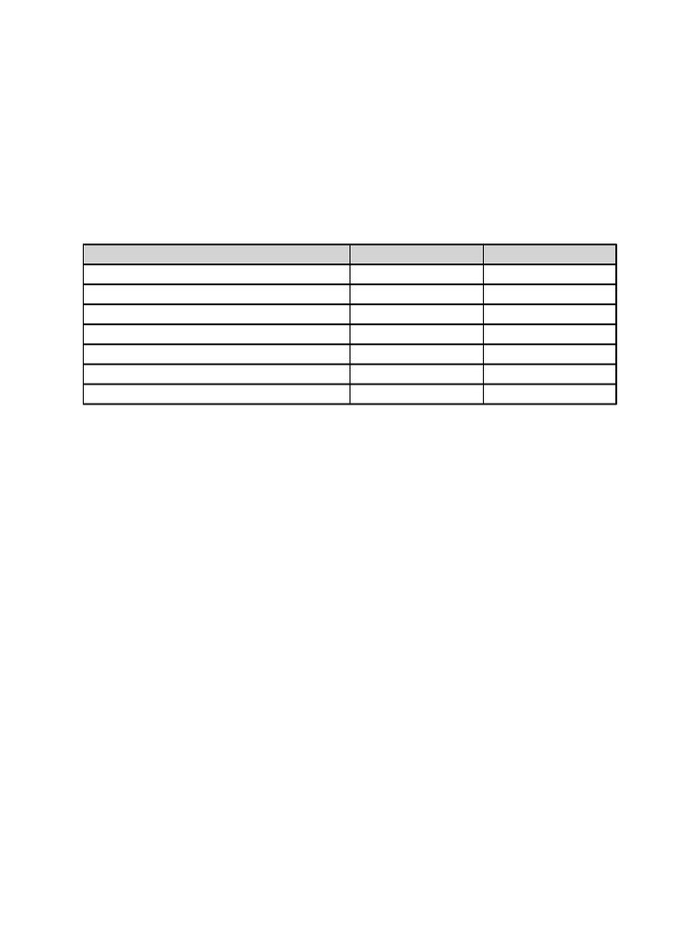 Interview Panel Marks Sheet | PDF