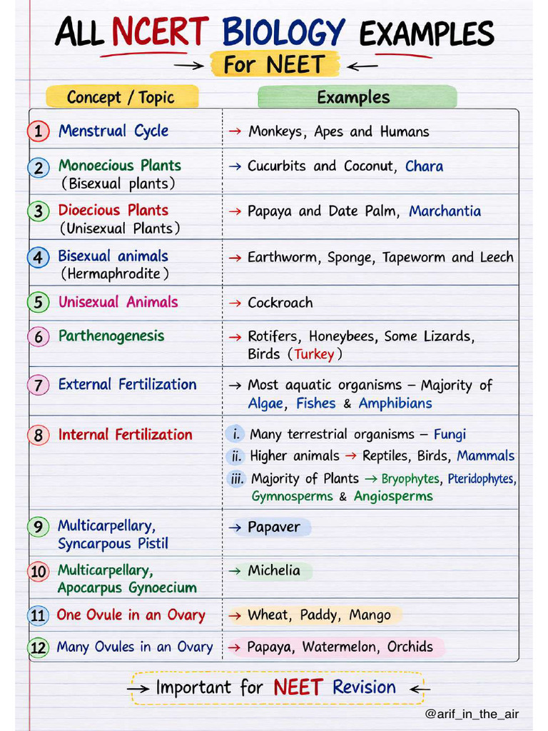 All the NCERT Example of Class 12 | PDF