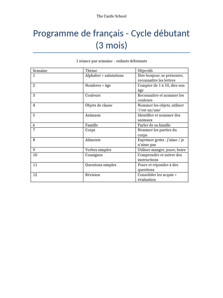 Programme Francais Pro The Castle School | PDF