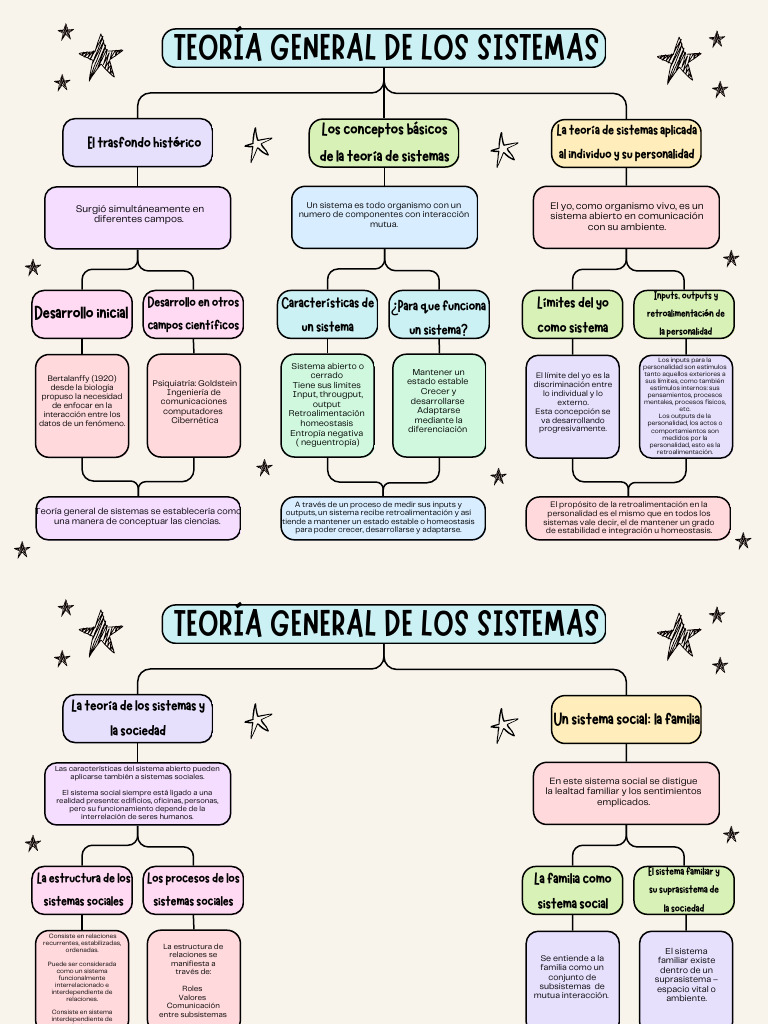 Teoría General de Los Sistemas | PDF | Realimentación | Teoría de sistemas