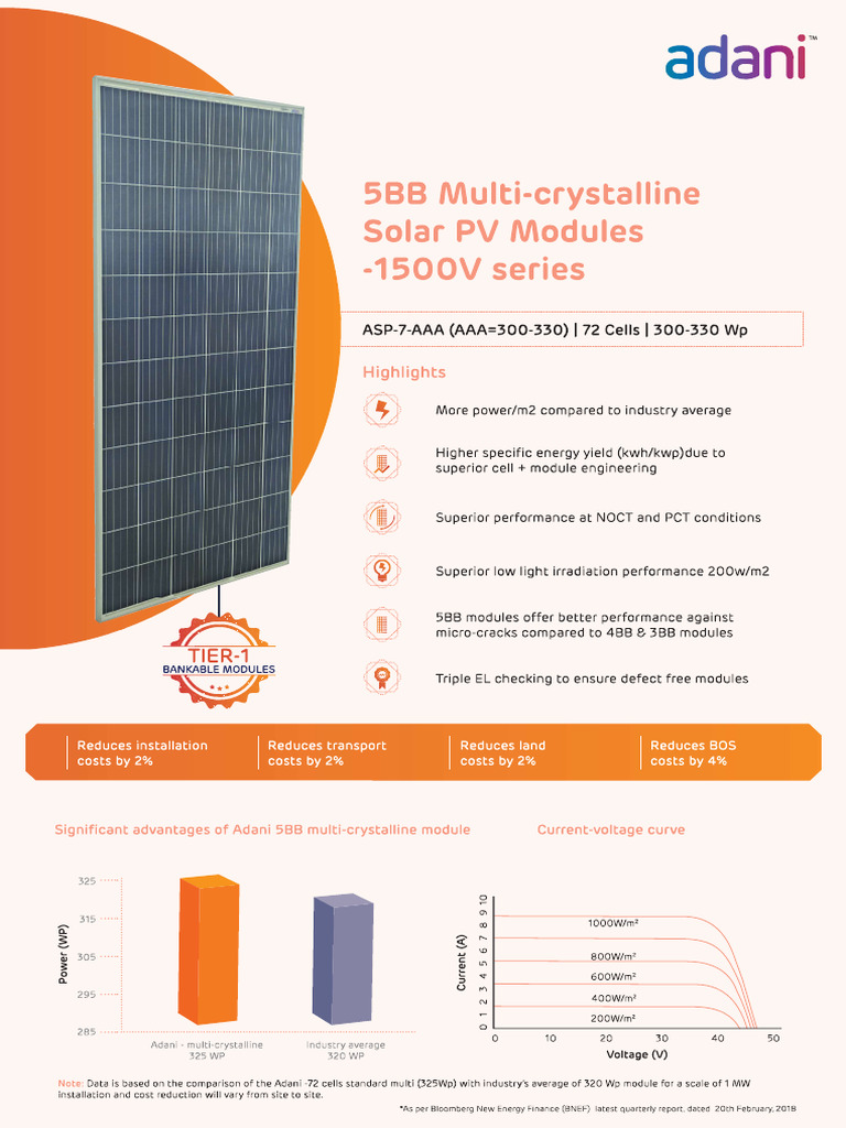 Adani Panel Test Report | PDF