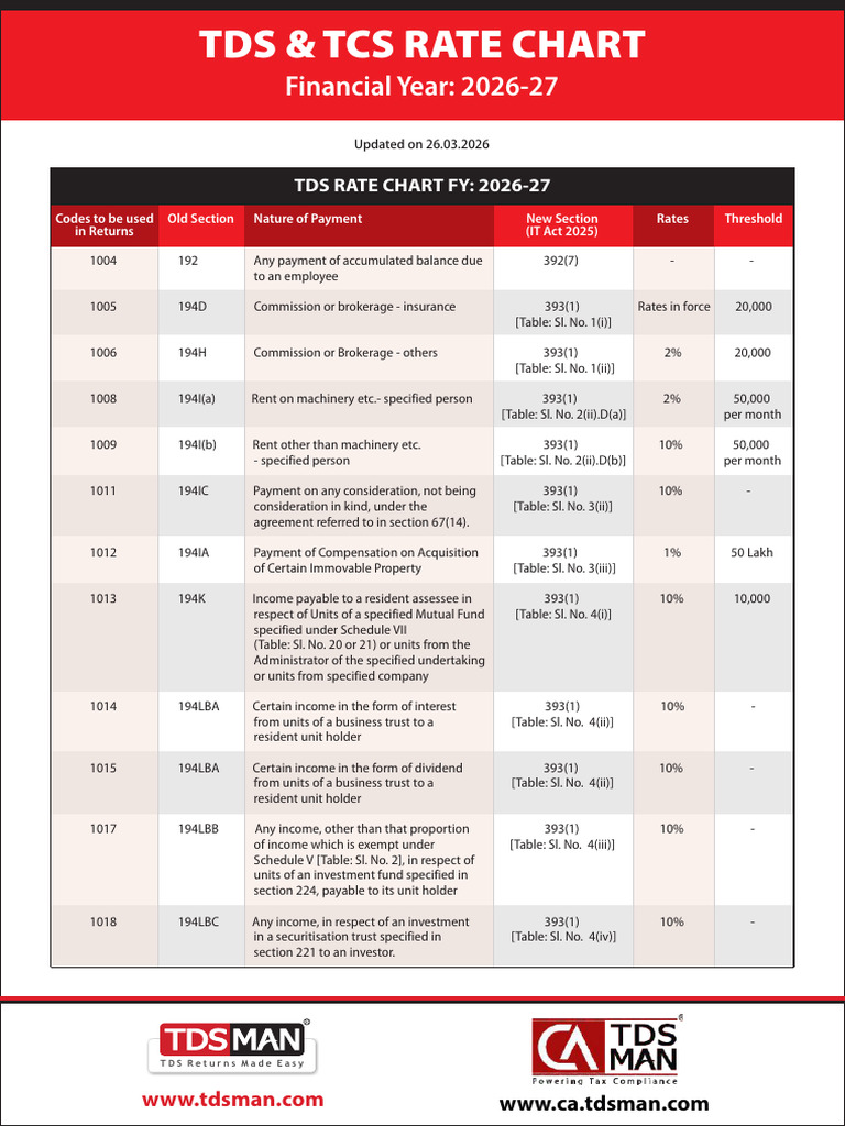 Tds and Tds Rate Chart 2027 | PDF