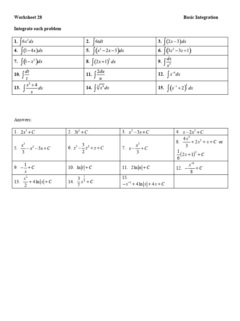 Worksheet 28 - Basic Integration | PDF