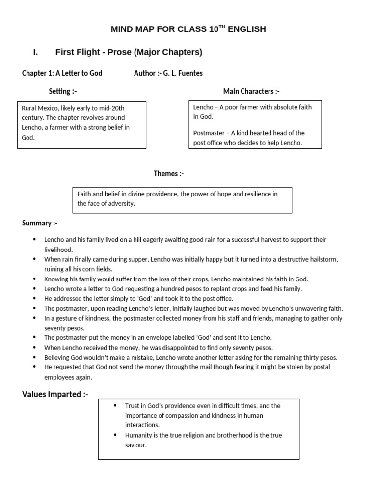 MIND MAP FOR CLASS 10TH ENGLISH | PDF | Tea | Nelson Mandela