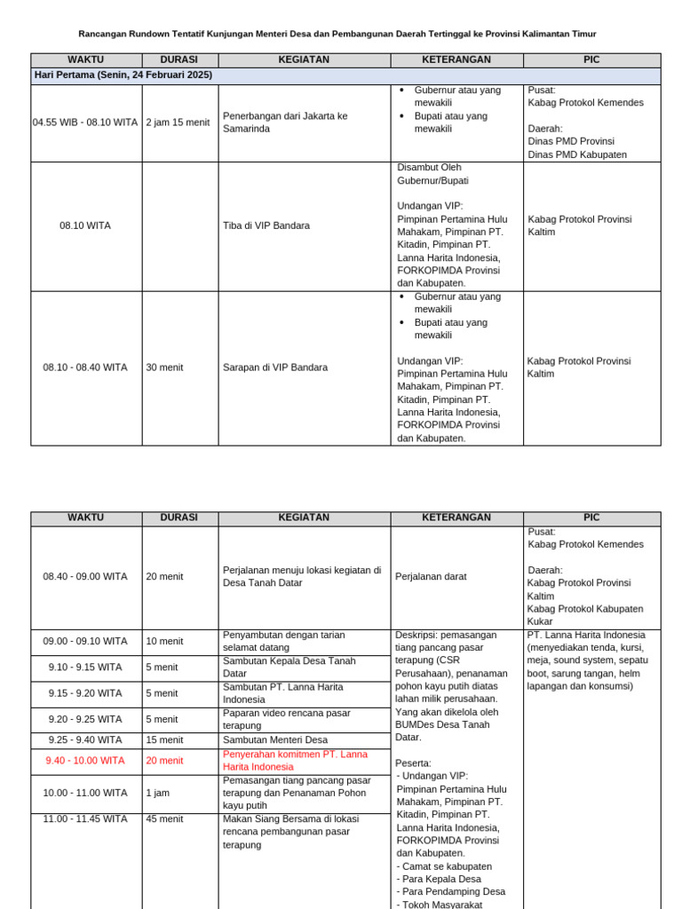 Rancangan Rundown Tentatif Kunjungan Menteri Desa dan Pembangunan ...