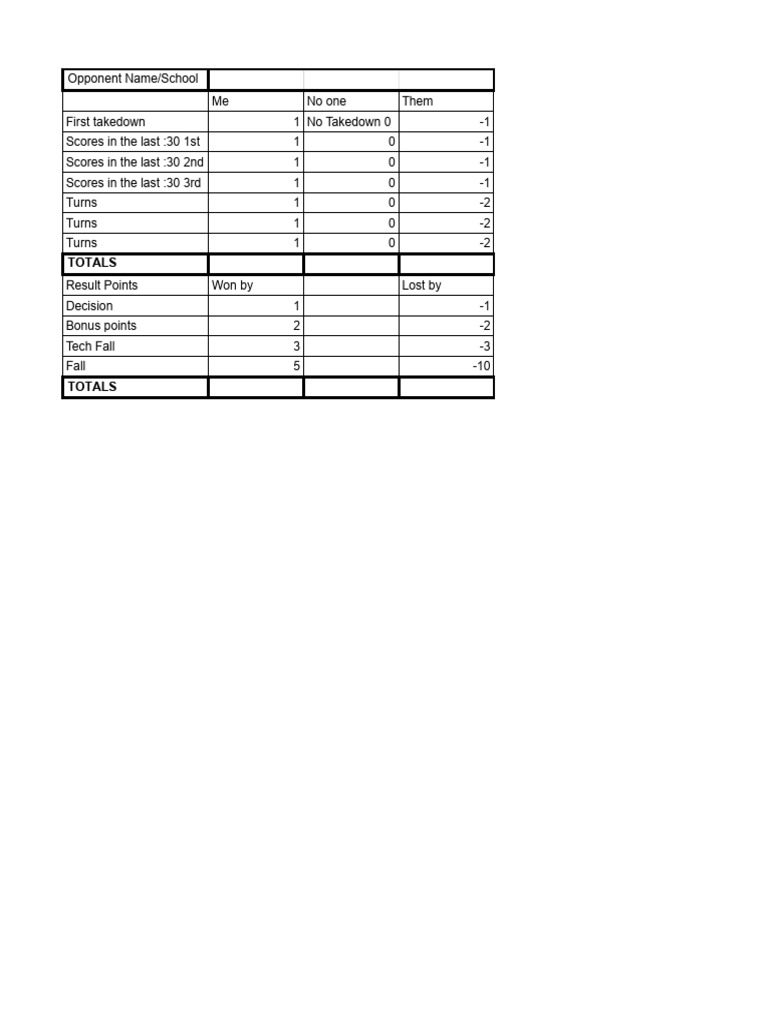 Video Review Chart | PDF
