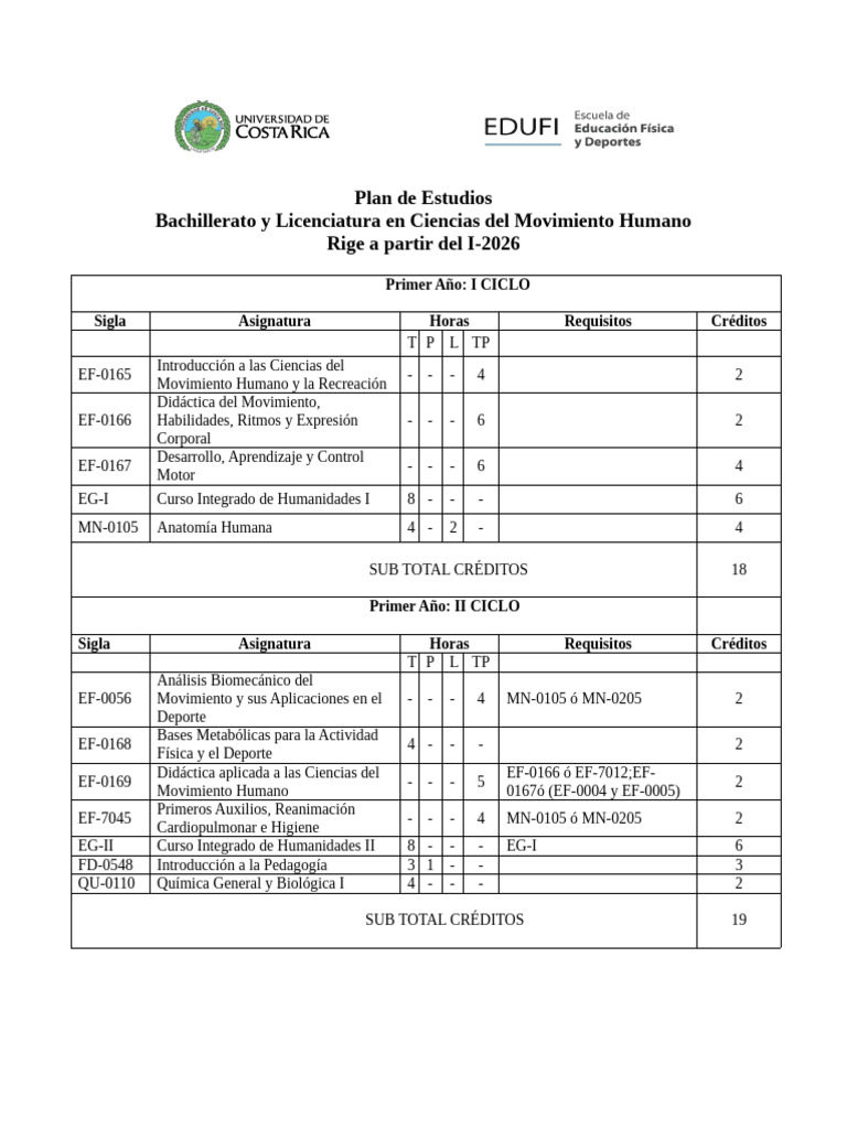 Plan de Estudios 2026 | PDF | Deportes