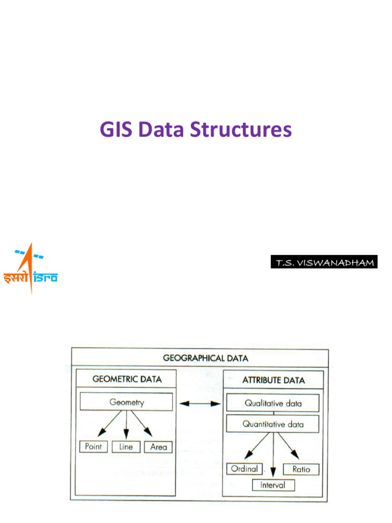 GIS Data Structures | Geographic Information System | Relational Database