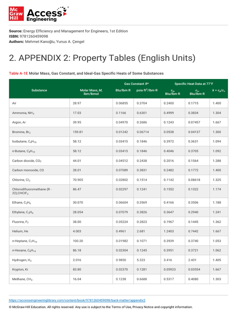 appendix-2-property-tables-english-units | PDF | Thermal Insulation ...