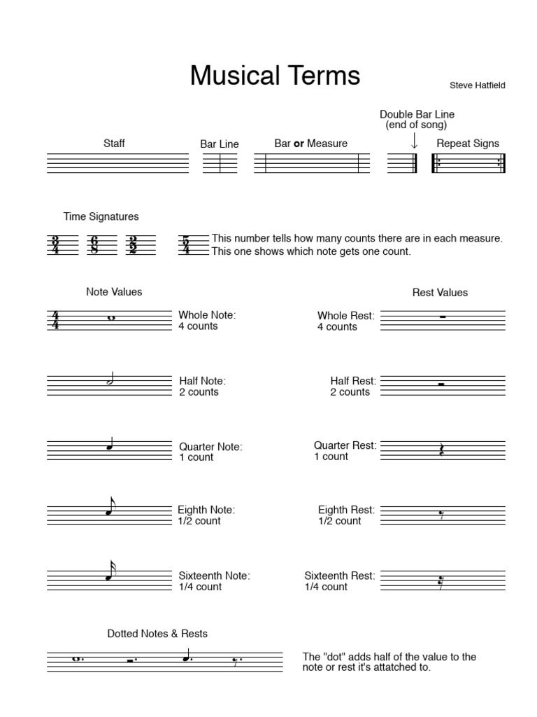 Musical Terms | PDF