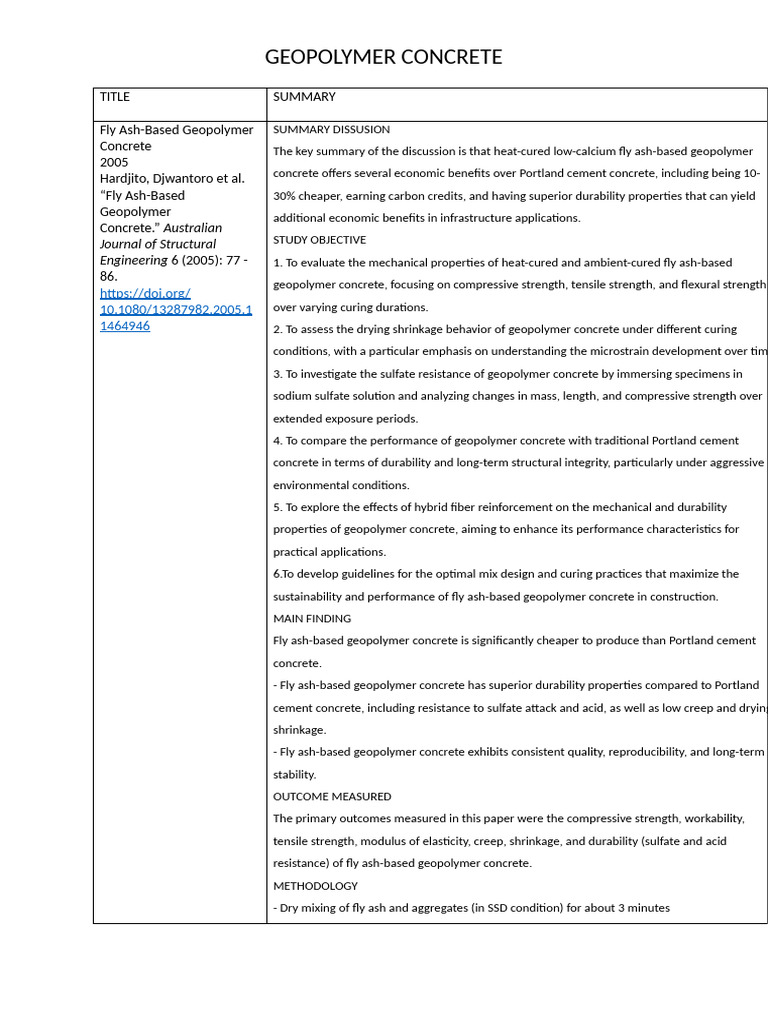 Gpc Summary (Autorecovered) | PDF | Concrete | Cement