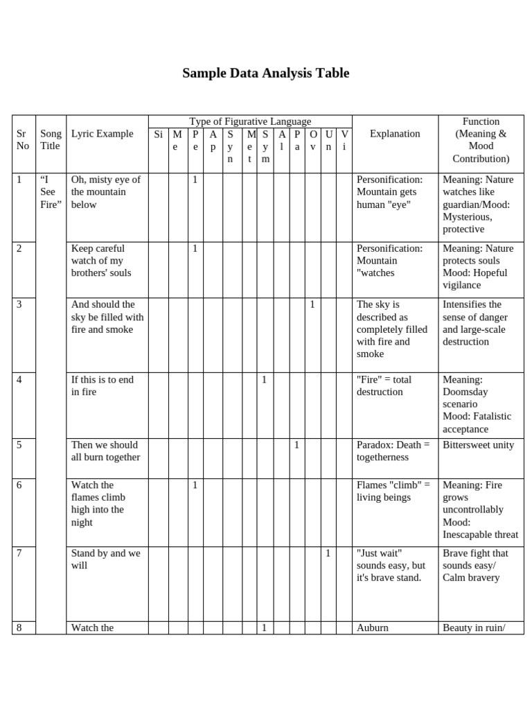 Sample Data Analysis Table_ff0ab3fa 85df 4aec 928e 121ac1d5c92d | PDF