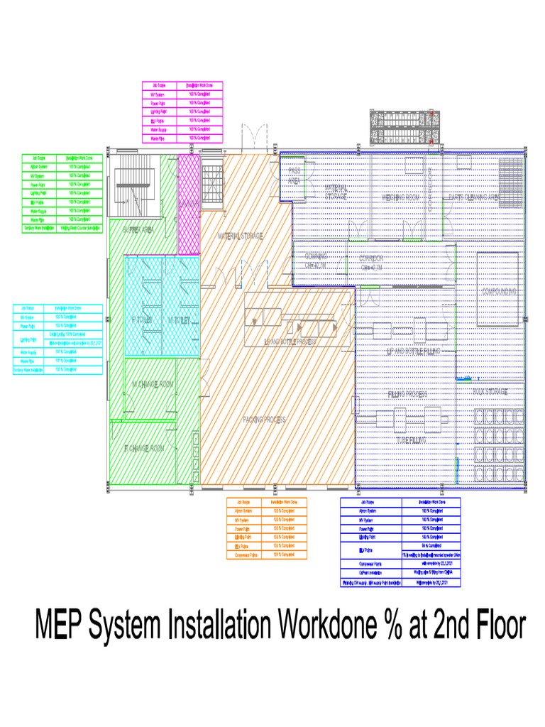MEP System Installation Workdone % at 2nd Floor _ Updated Date 19.1. ...