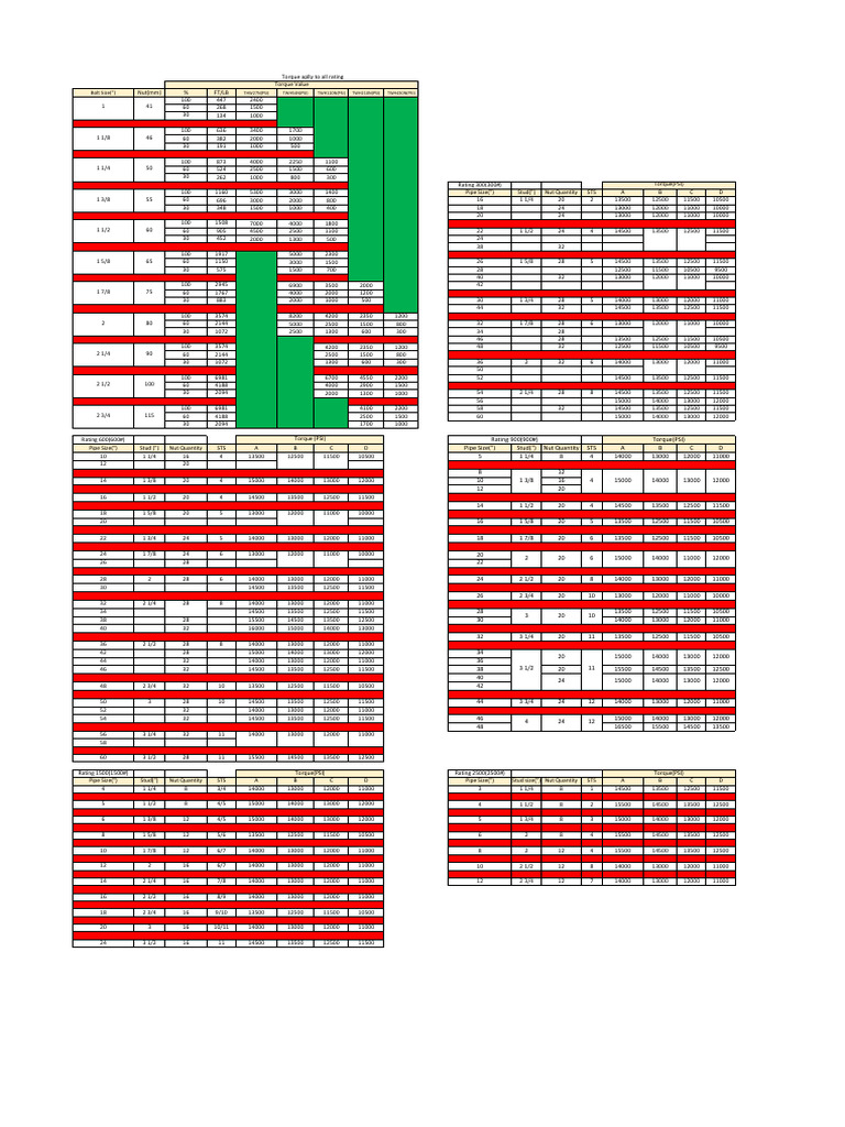 Rwna Torque Table | PDF