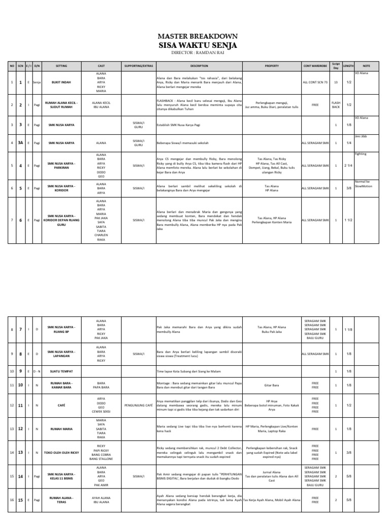 Master Breakdown | PDF