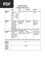 Download Defence Salary Package Details by sunil_k_agrawal5487 SN102248325 doc pdf