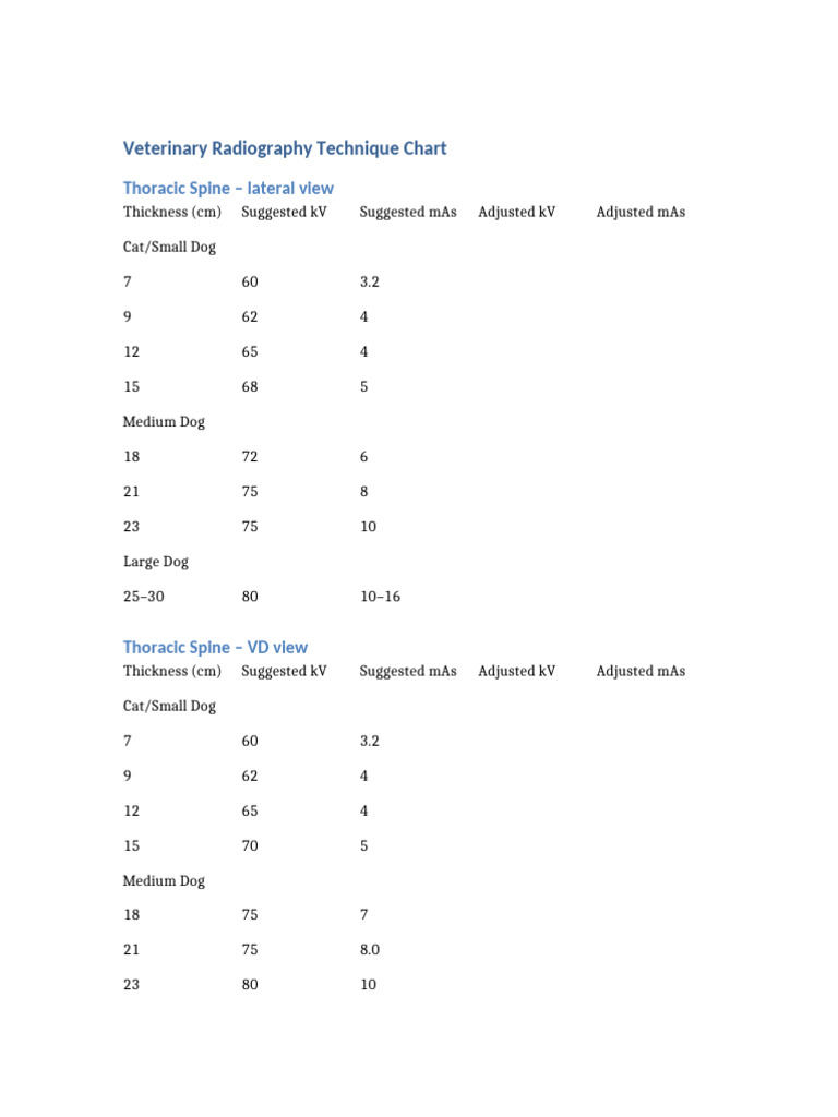 Veterinary Radiography Tables | PDF | Thorax (Human Anatomy) | Human ...