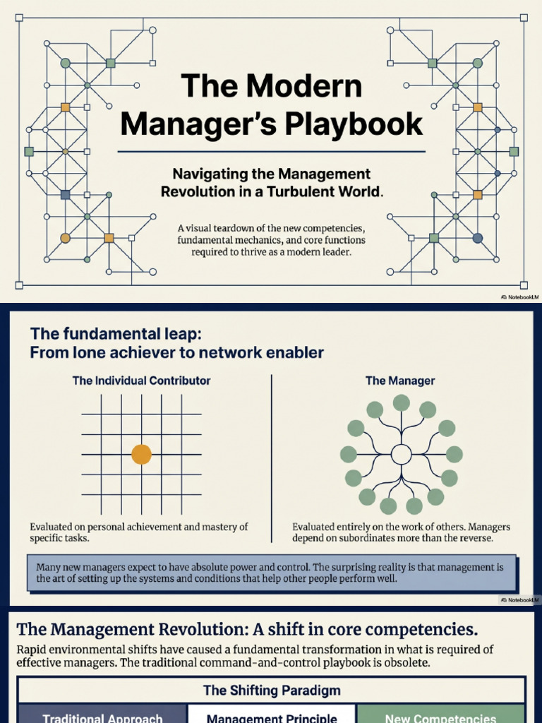 Modern_Management | PDF