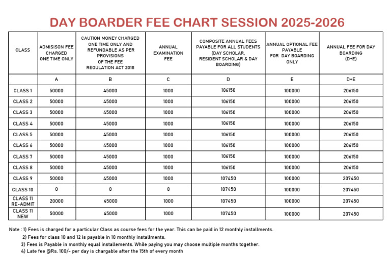Day Boarder Fee Chart Session 2025-2026 | PDF | Fee | Payments
