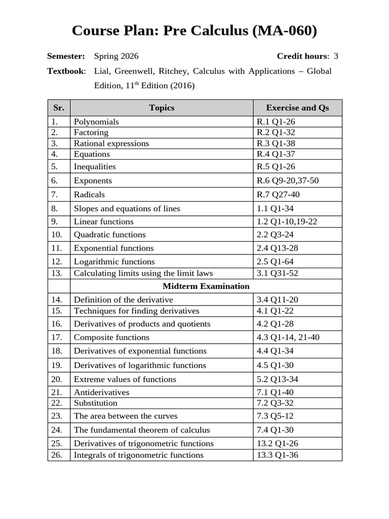 Course Plan - Pre Calculus (MA-060) | PDF