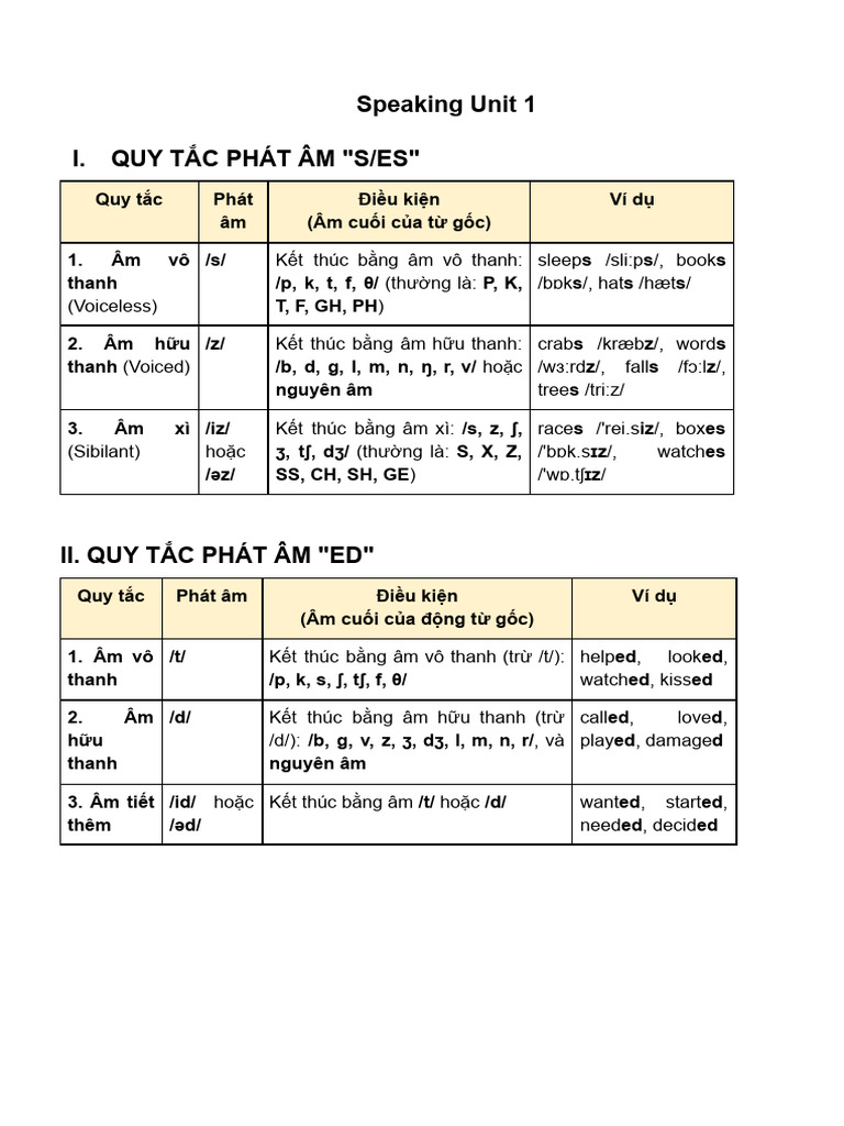 Handout Speaking Unit 1 | PDF