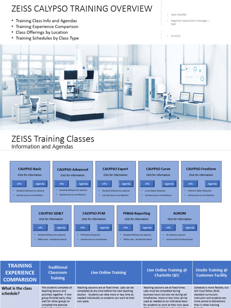 zeiss training format | PDF | Classroom