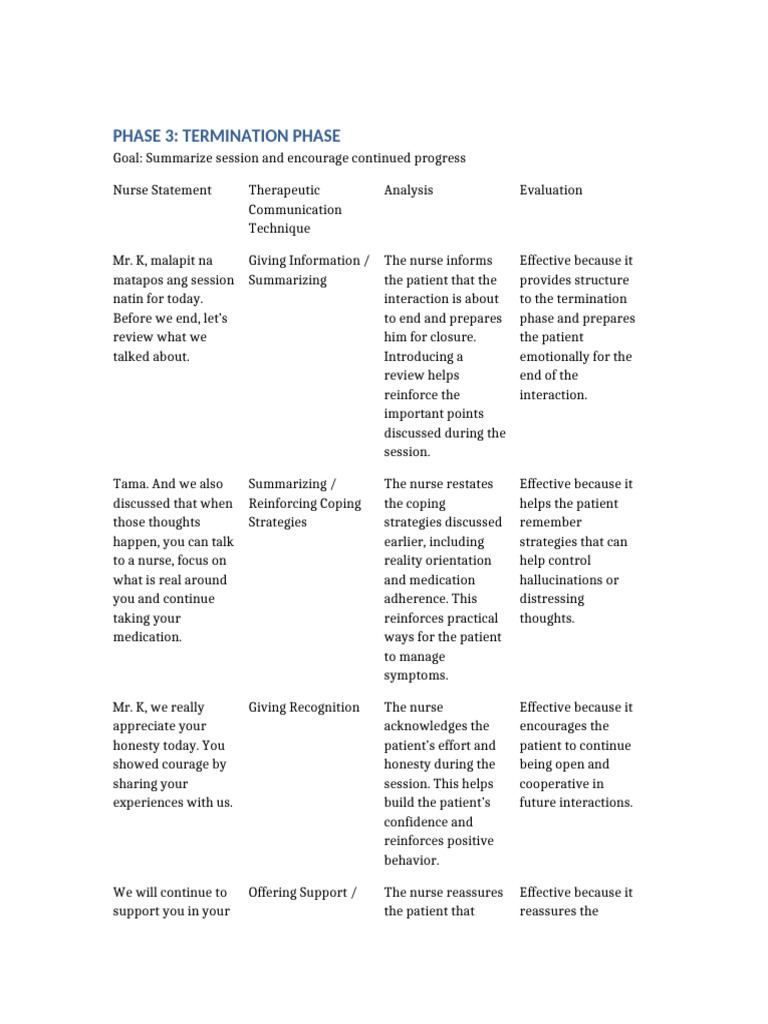 Termination Phase Therapeutic Communication | PDF | Medicine | Clinical ...