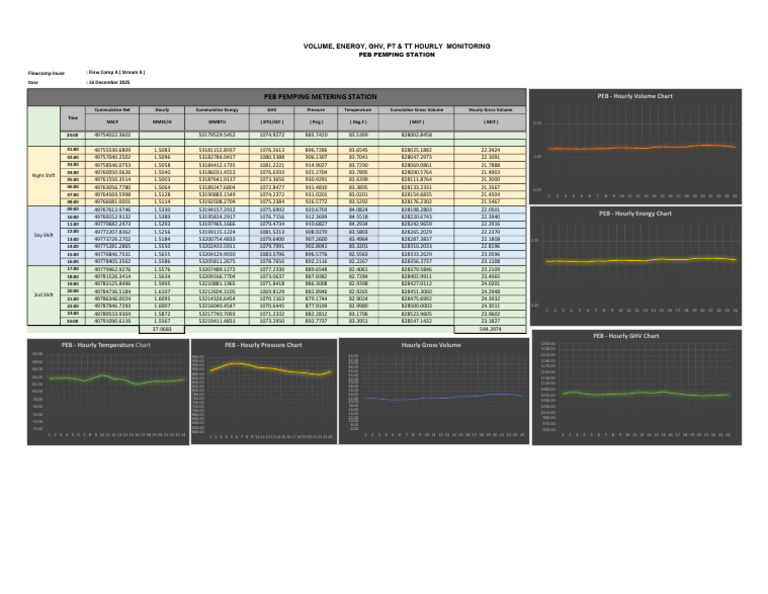 251216-USM Hourly Monitoring Flow Comp a Stream a (1) | PDF | Quantity ...