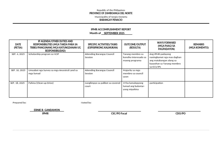 9. Ipmr Accomplishment Report - September 2025 | PDF