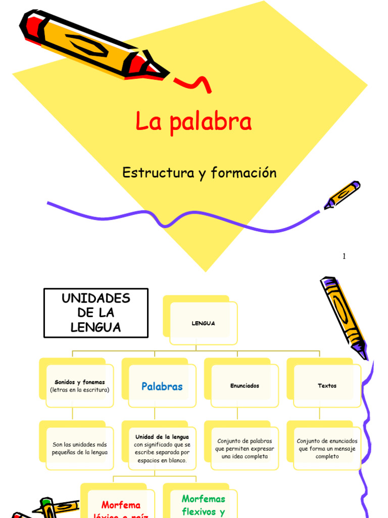 Estructura de la palabra | PDF | Palabra | Gramática