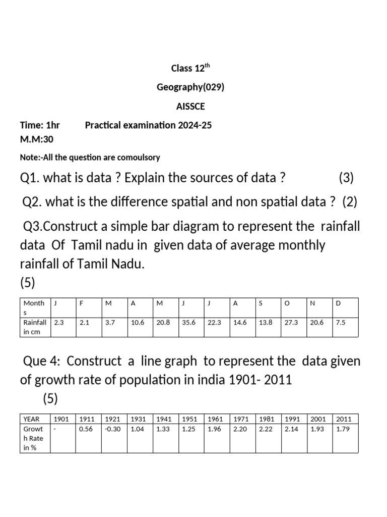 Geography Practical | PDF