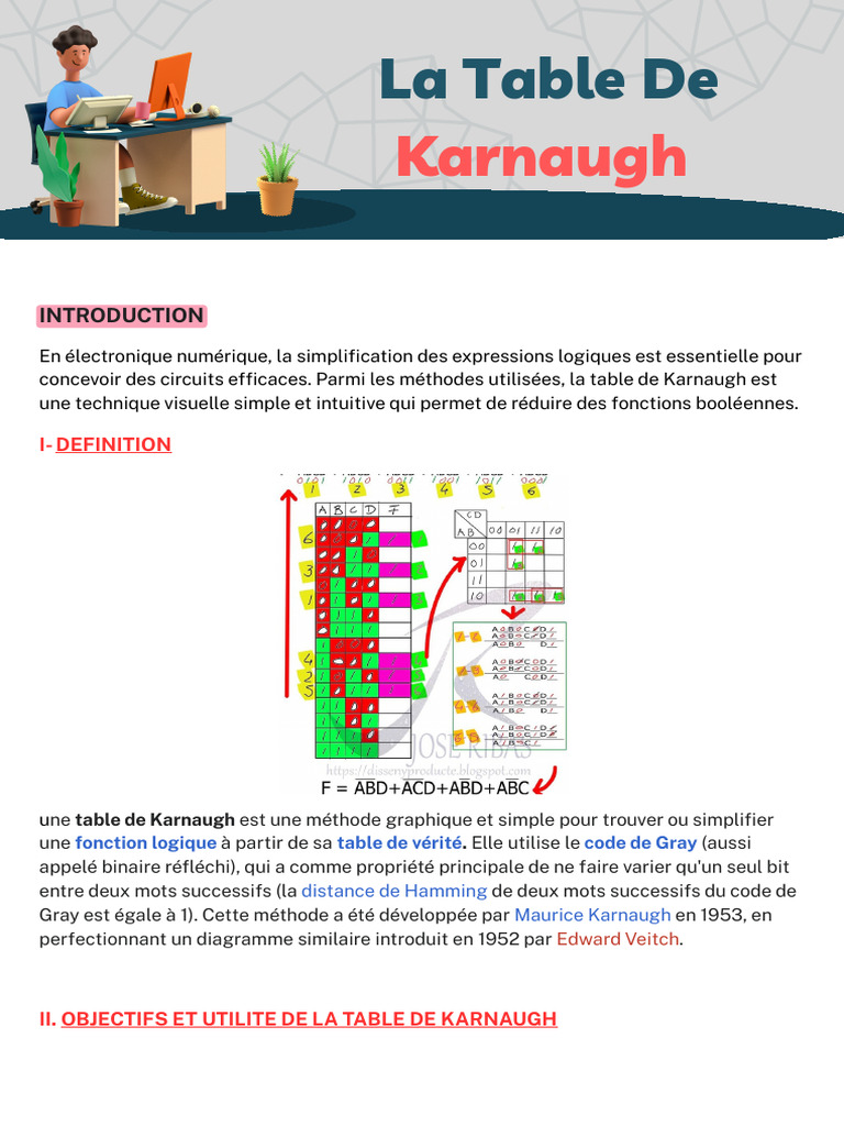 La Table de Karnaugh | PDF | Informatique