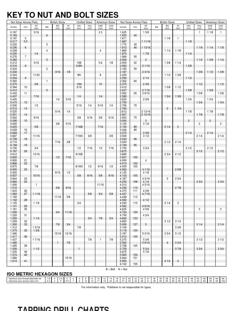 Nut and Bolt Size Reference Chart | PDF | Cutting Tools | Mechanical ...