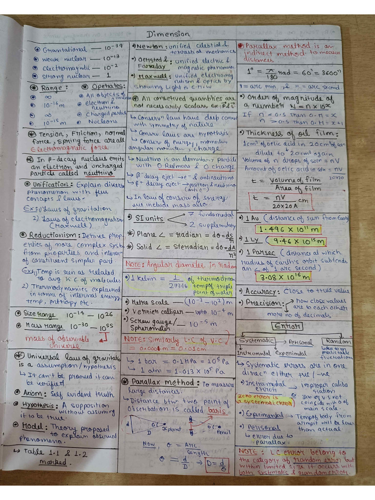 Complete Class 11 Physics Short Notes NEET Prep | PDF