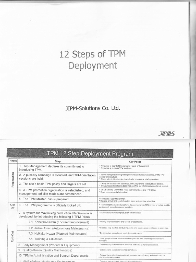 12 Steps of TPM Deployment | PDF