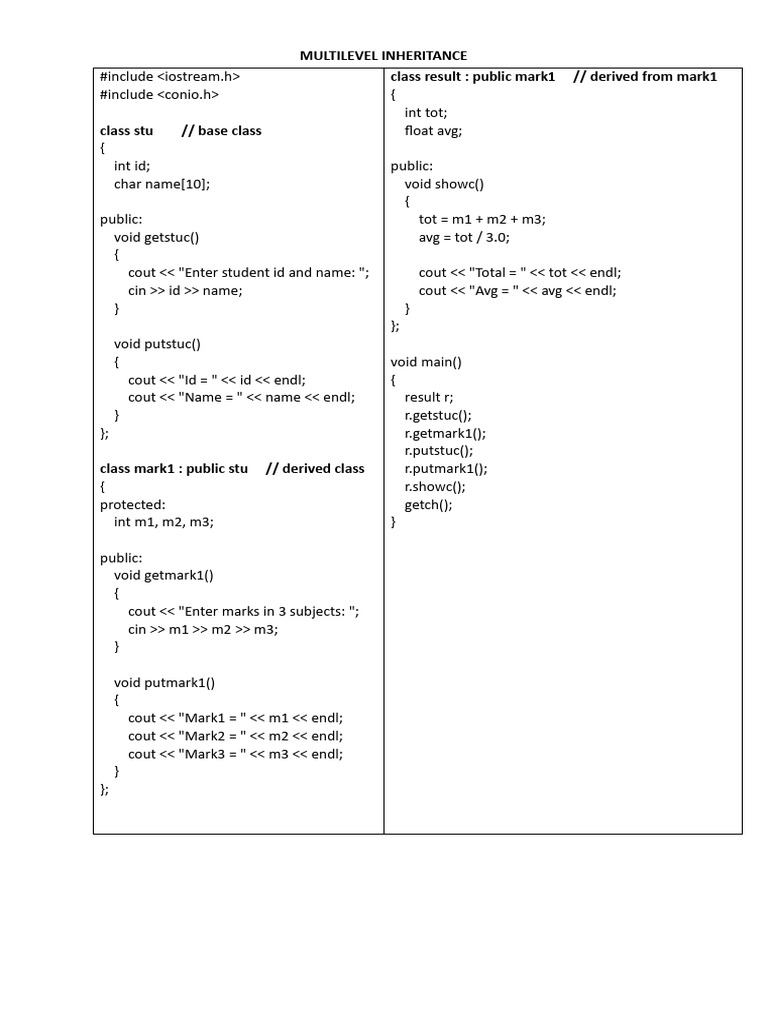 Multilevel ^Jhierarchail^Jhybrid Inheritance 5.3.26 | PDF | Computer ...
