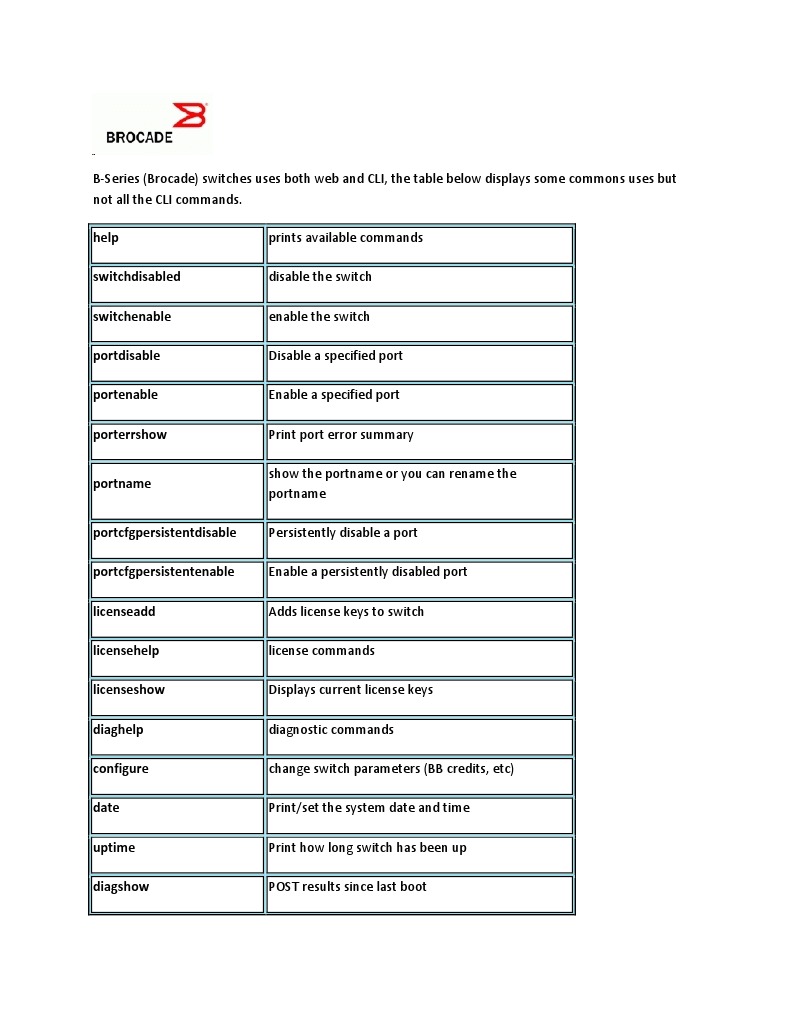 Brocade Mcdata And Cisco Cli Commands Command Line Interface Booting