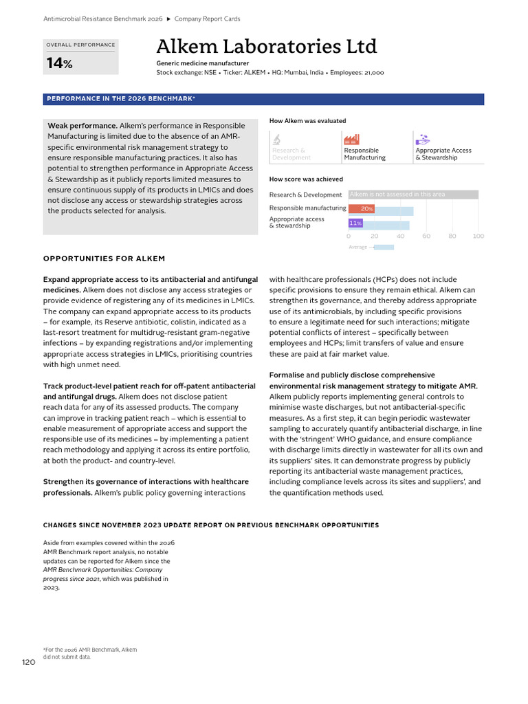 Alkem Amr Benchmark 2026 Report Card 1772703679 (1) | PDF ...